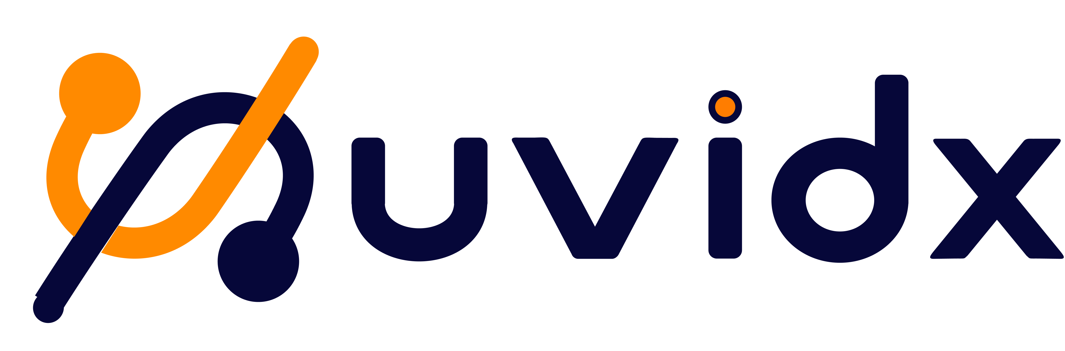 uvidx